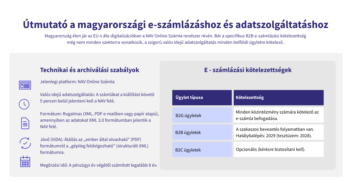 Képes útmutató a magyarországi e-számlázáshoz és adatszolgáltatáshoz. Képes útmutató a magyarországi e-számlázáshoz és adatszolgáltatáshoz. Technikai követelmények, e-számlázási kötelezettségek.